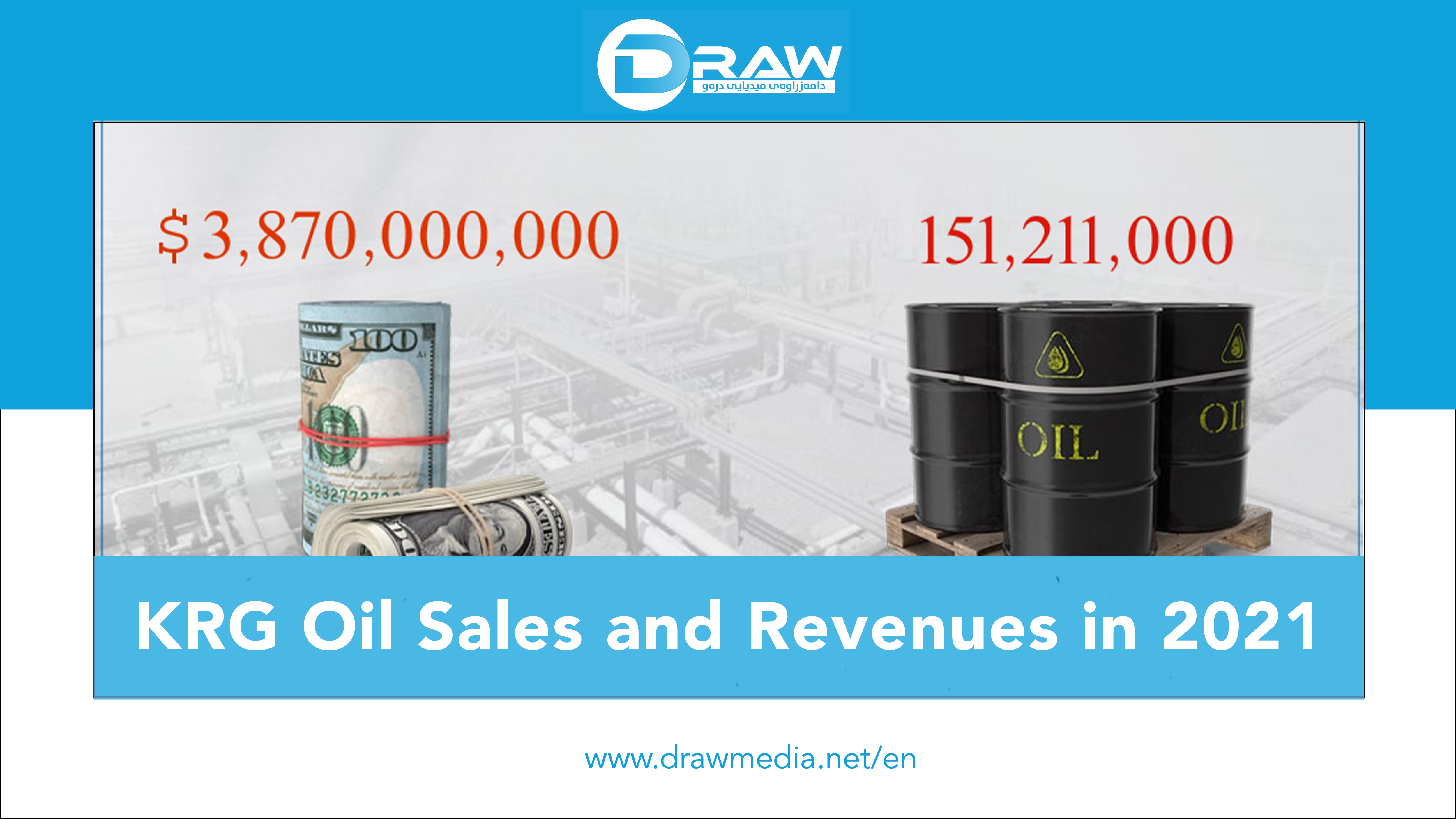 DrawMedia.net / KRG Oil Sales and Revenues in 2021