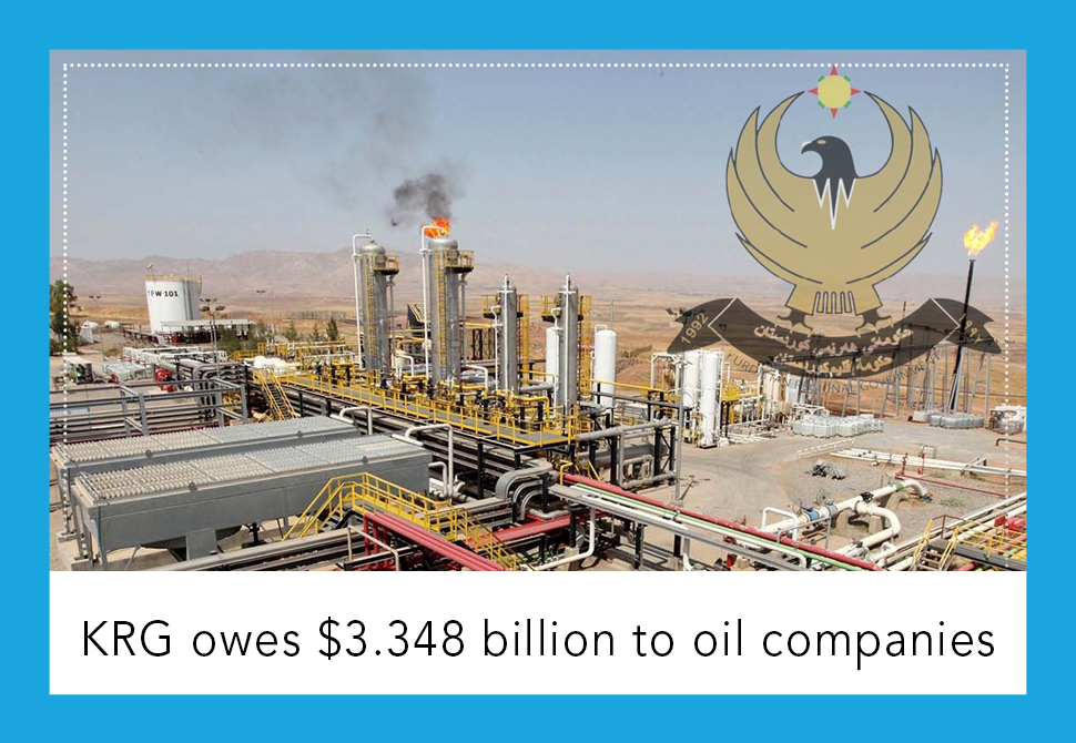 Draw Media- The Kurdistan Regional Government owes $3.348 billion to oil companies