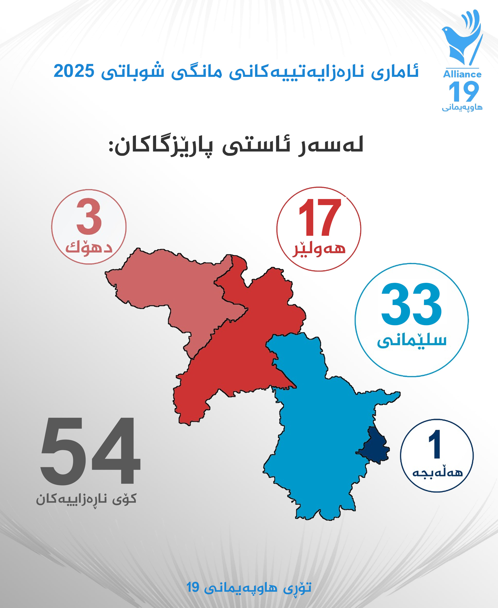 زۆرترین چالاكی و ناڕەزایی لە پارێزگای سلێمانی بووە
