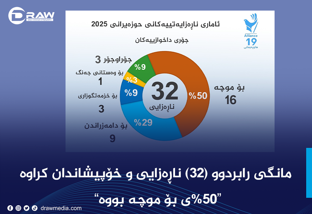 مانگی رابردوو (32) خۆپیشاندان كراوە