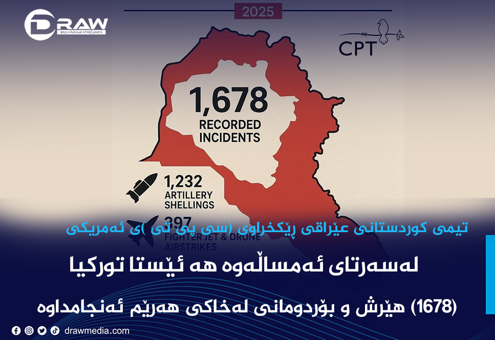 لەمساڵدا توركیا (1678) هێرشی لە هەرێم ئەنجامداوە 