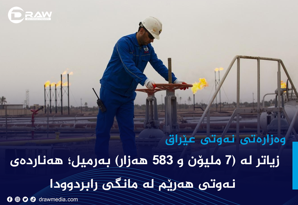 زیاتر لە (7 ملیۆن و 583 هەزار) بەرمیل؛ هەناردەی نەوتی هەرێم لە مانگی رابردوودا