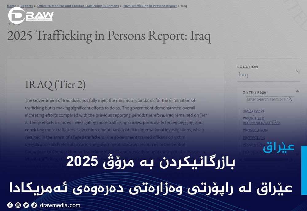 راپۆرتی بازرگانیکردن بە مرۆڤ 2025: عێراق