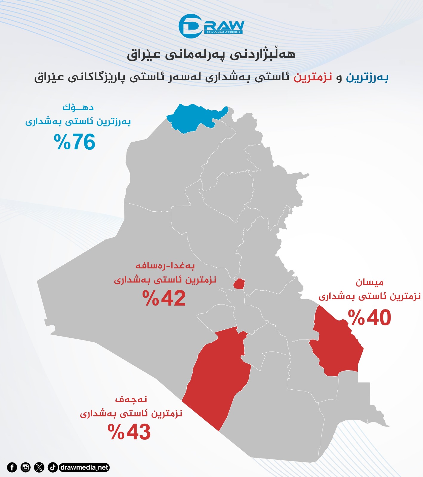 گرافیك: بەرزترین و نزمترین ئاستی بەشداری لە هەڵبژاردنی خولی شەشی پەرلەمانی عێراق