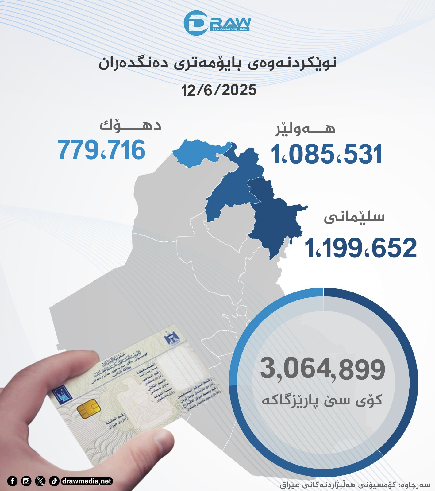 گرافیك: نوێكردنەوەی تۆماری دەنگدەران  