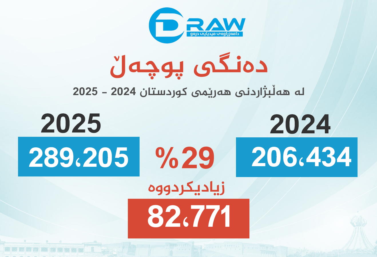 دەنگی پوچەڵ لە هەرێمی كوردستان 