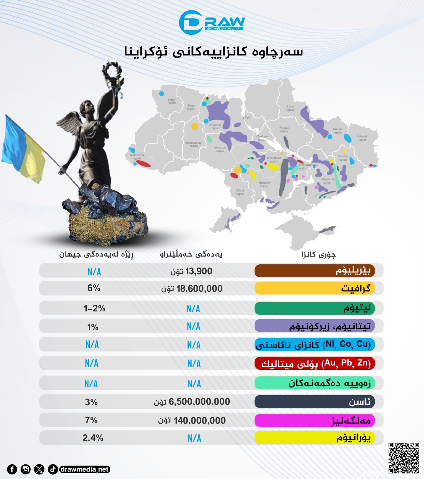 گرافیك: سەرچاوە كانزاییەكانی ئۆكرانیا 