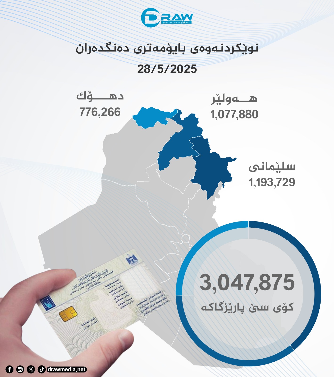 نوێکردنەوەی بایۆمەتری دەنگدەران
