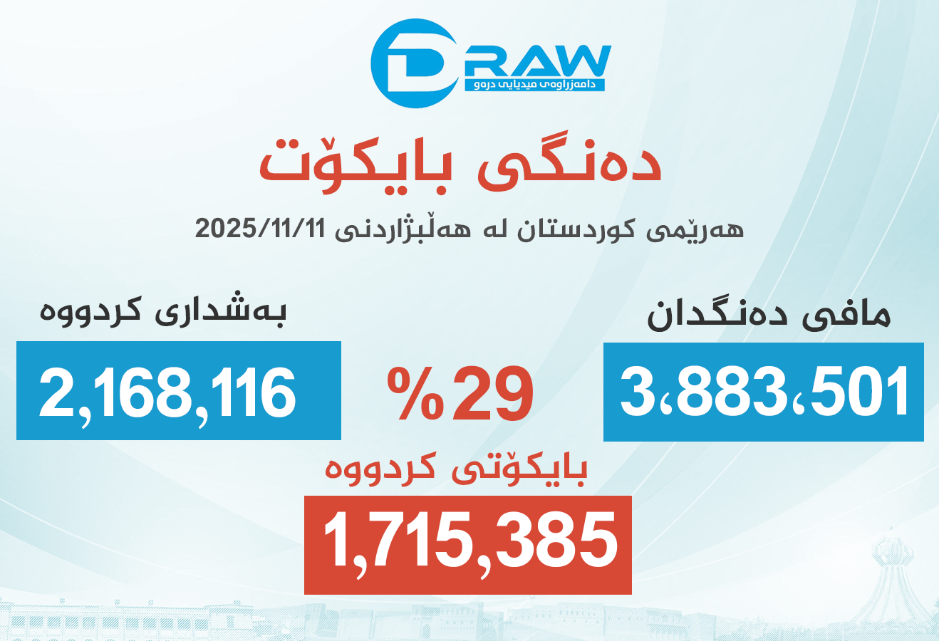 بایكۆت لە هەڵبژاردنی پەرلەمانی عێراق
