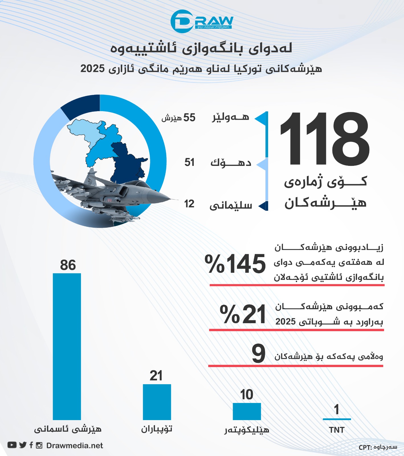 گرافیك: هێرشەكانی توركیا لەناو خاكی هەرێم لەدوای بانگەوازی ئاشتییەوە