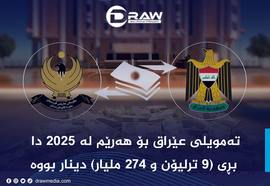 تەمویلی خكومەتی عێراق بۆ هەرێم لە ساڵی 2025 دا