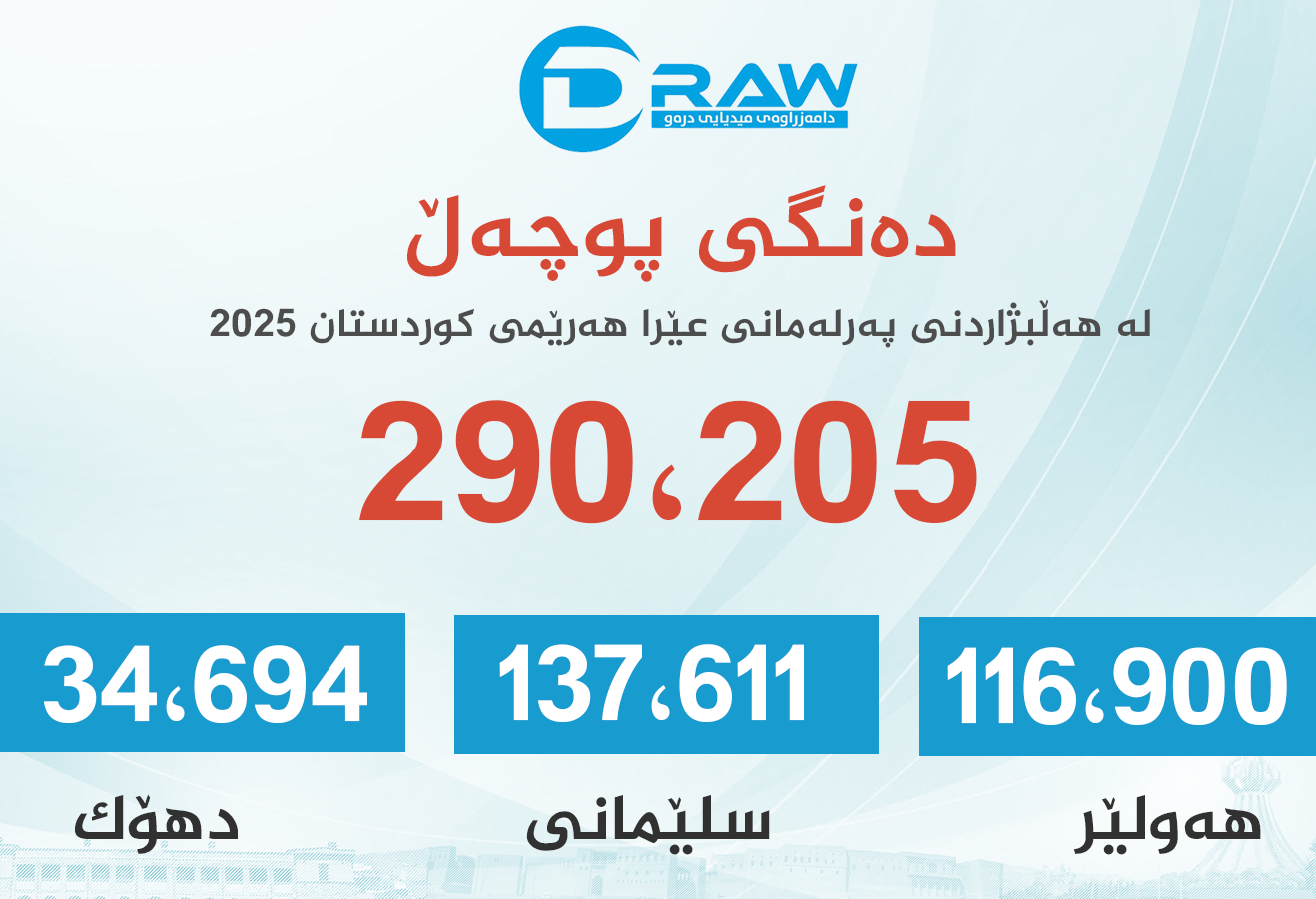 دەنگی پوچەڵ لە هەرێمی كوردستان 