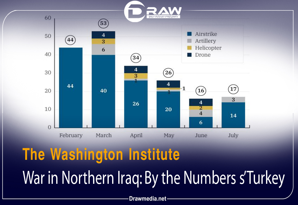 DrawMedia.net / Turkey’s War in Northern Iraq: By the Numbers