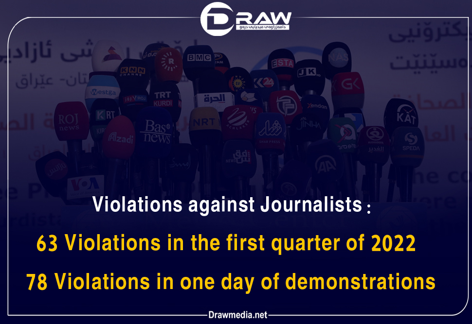 DrawMedia.net / Violations against Journalists in one day was higher than the past six months