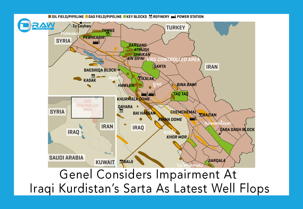 DrawMedia.net / Genel Considers Impairment At Iraqi Kurdistan’s Sarta As Latest Well Flops
