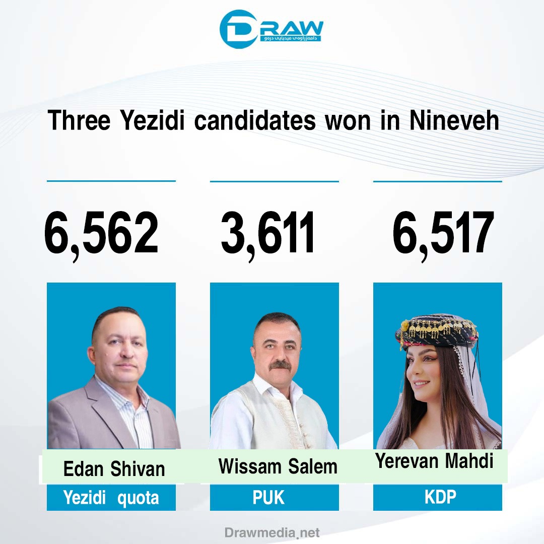 DrawMedia.net / Three Yezidi candidates won in Nineveh