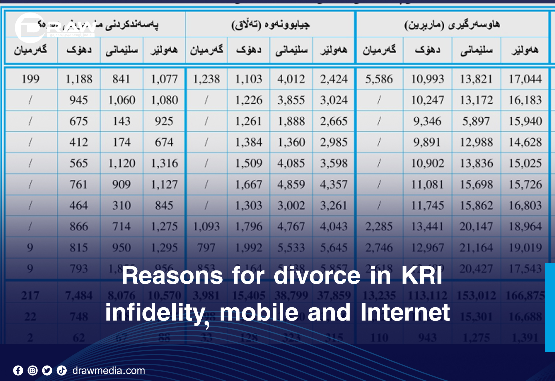 DrawMedia.net / Reasons for divorce: infidelity, mobile and Internet