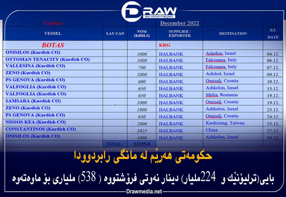 Draw Media