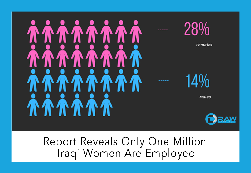 DrawMedia.net / Report Reveals Only One Million Iraqi Women Are Employed