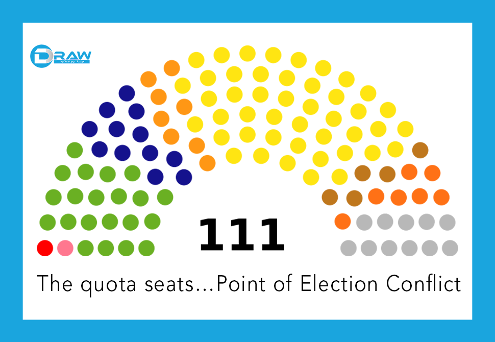 DrawMedia.net / The quota seats…Point of Election Conflict