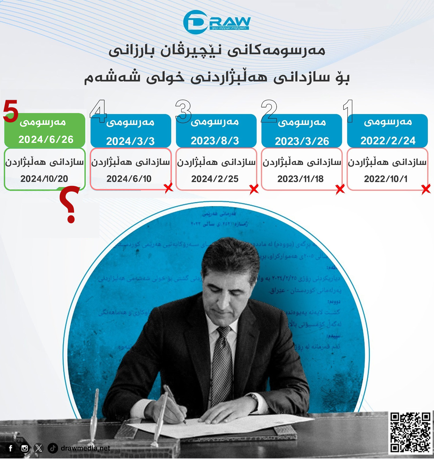 مەرسومەكانی سەرۆكایەتی هەرێم بۆ هەڵبژاردنی پەرلەمان