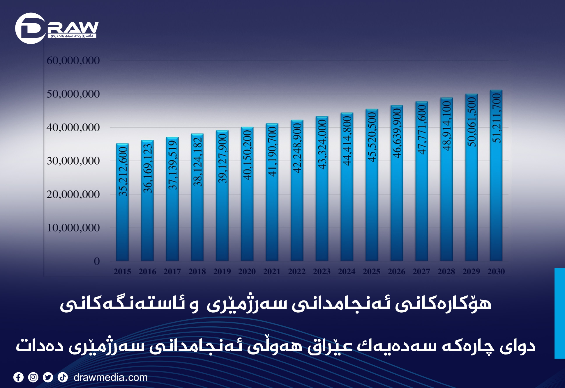 Draw Media Most Read