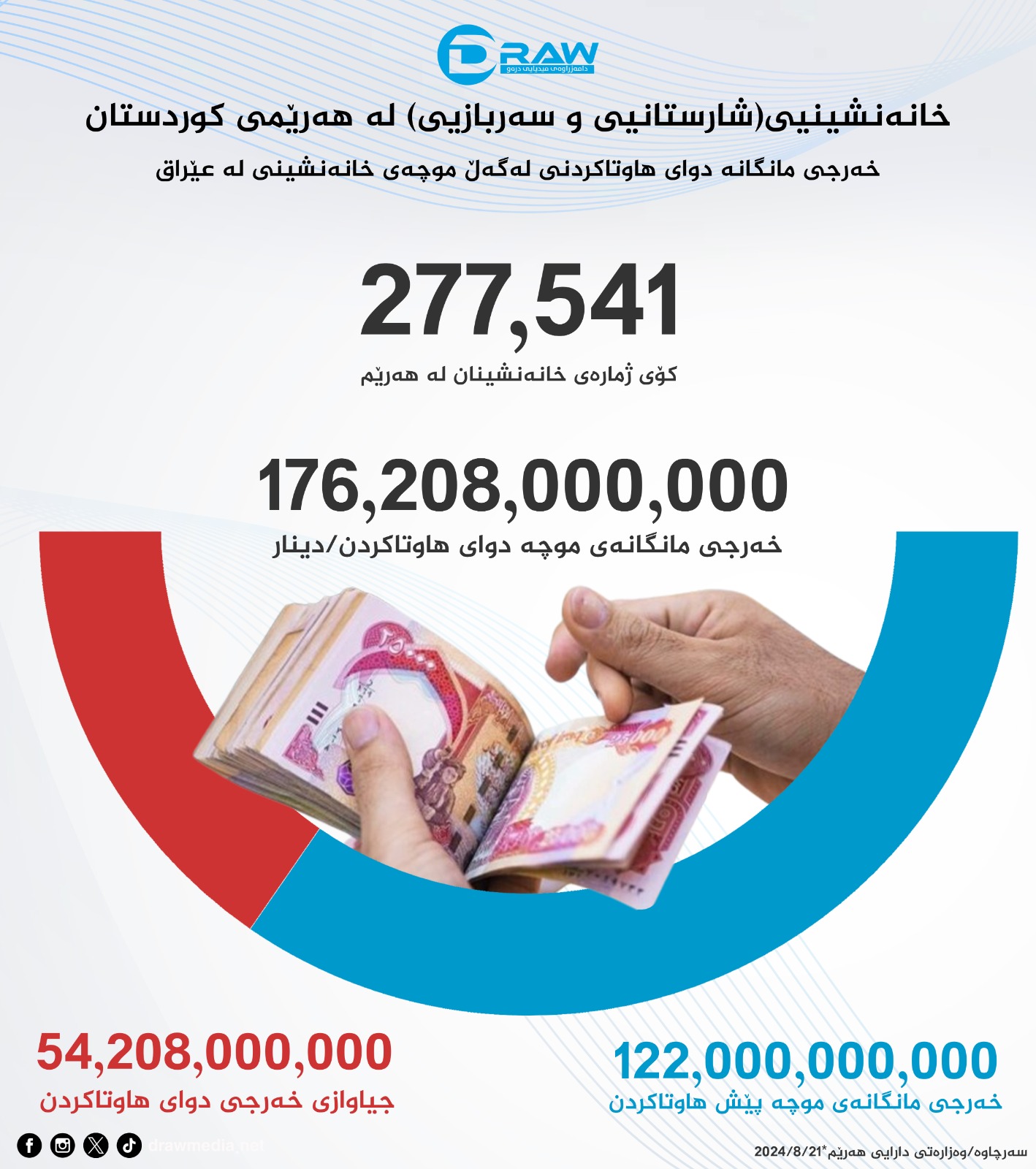 گرافیك: خانەنشینیی لە هەرێمی كوردستان