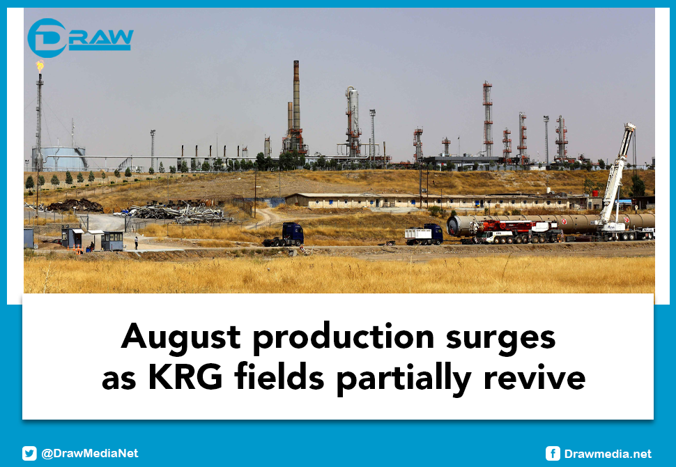 Draw Media- August production surges as KRG fields partially revive
