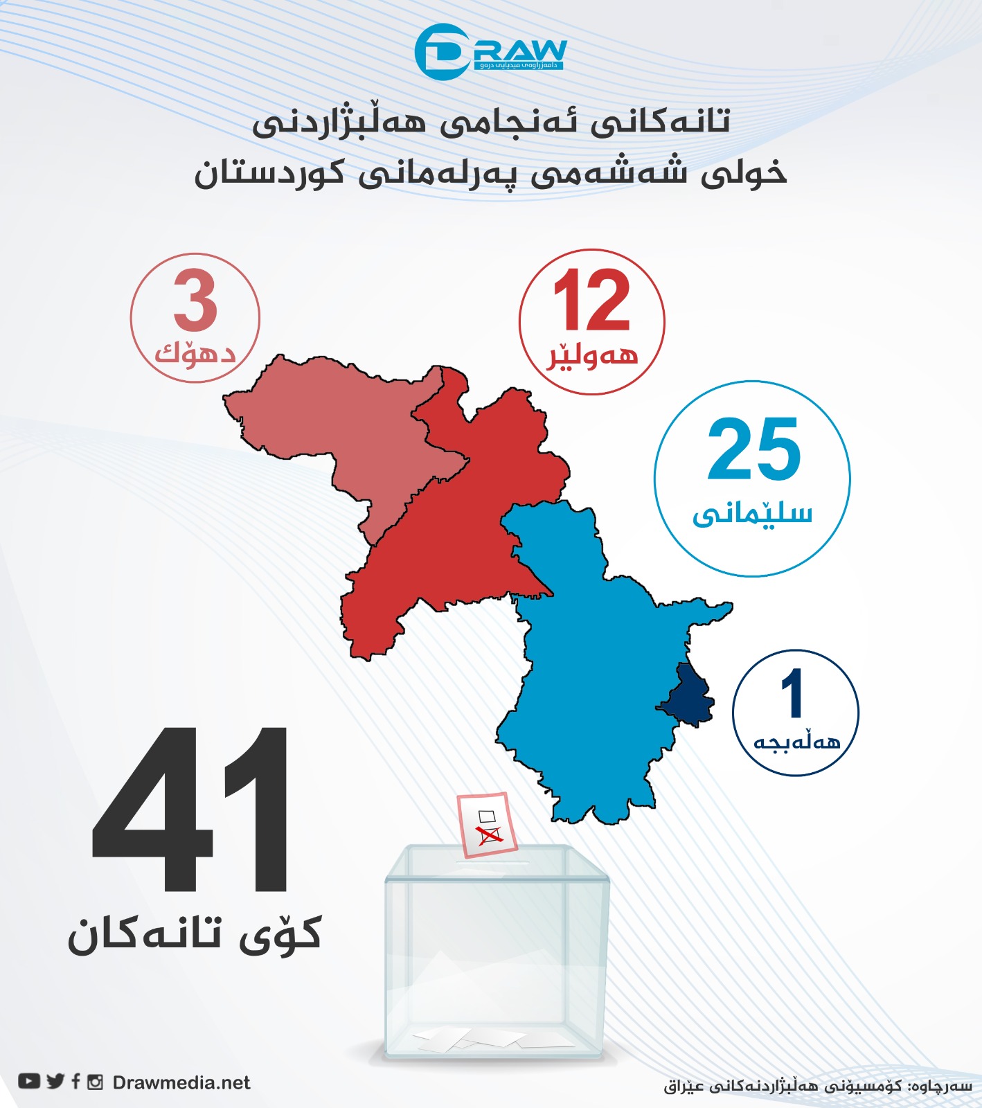 گرافیك: نەخشەی دابەشبوونی تانەكانی هەڵبژاردنی پەرلەمانی كوردستان