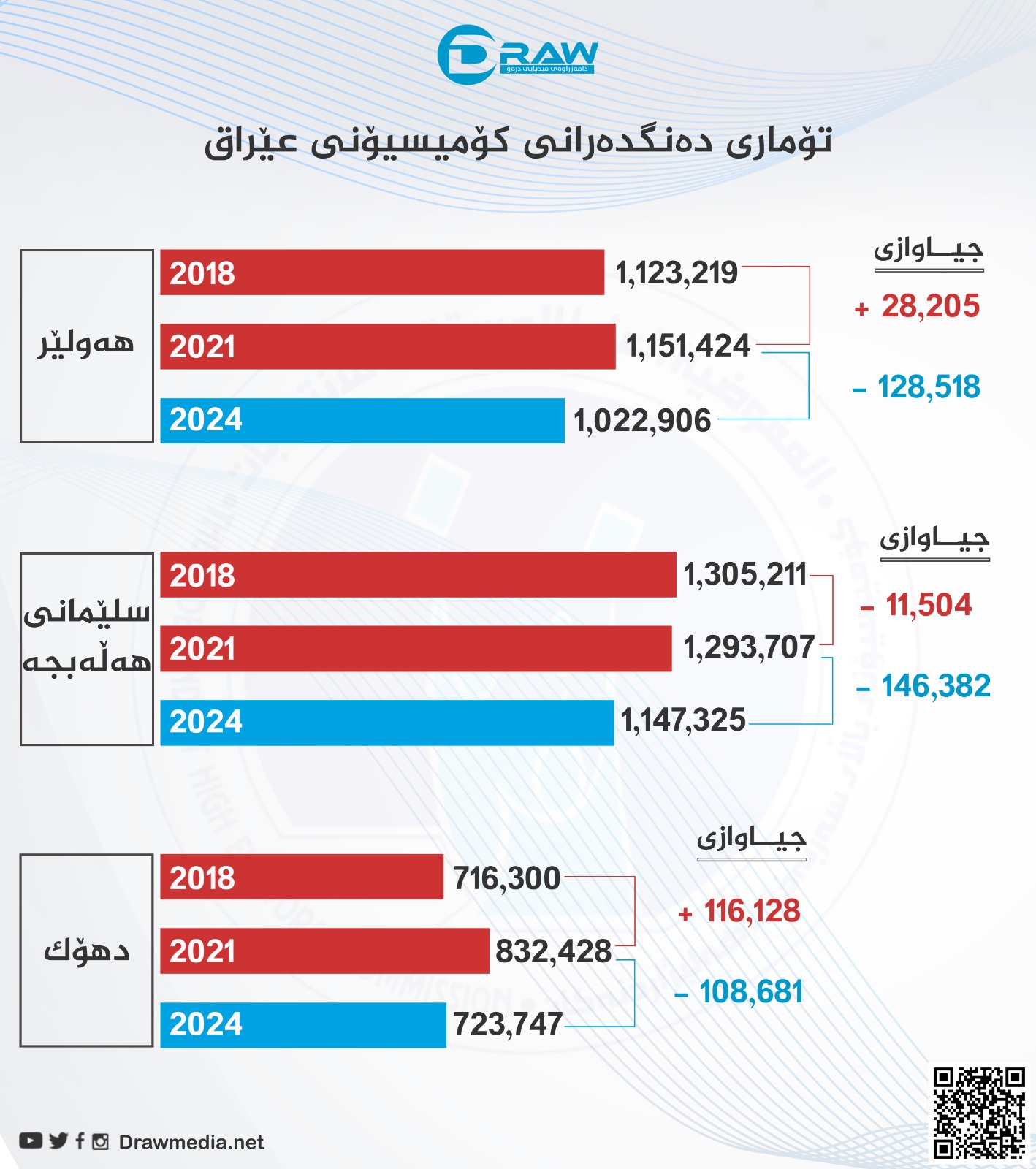 گرفیك: مافی دەنگدان لە هەڵبژاردنەكان