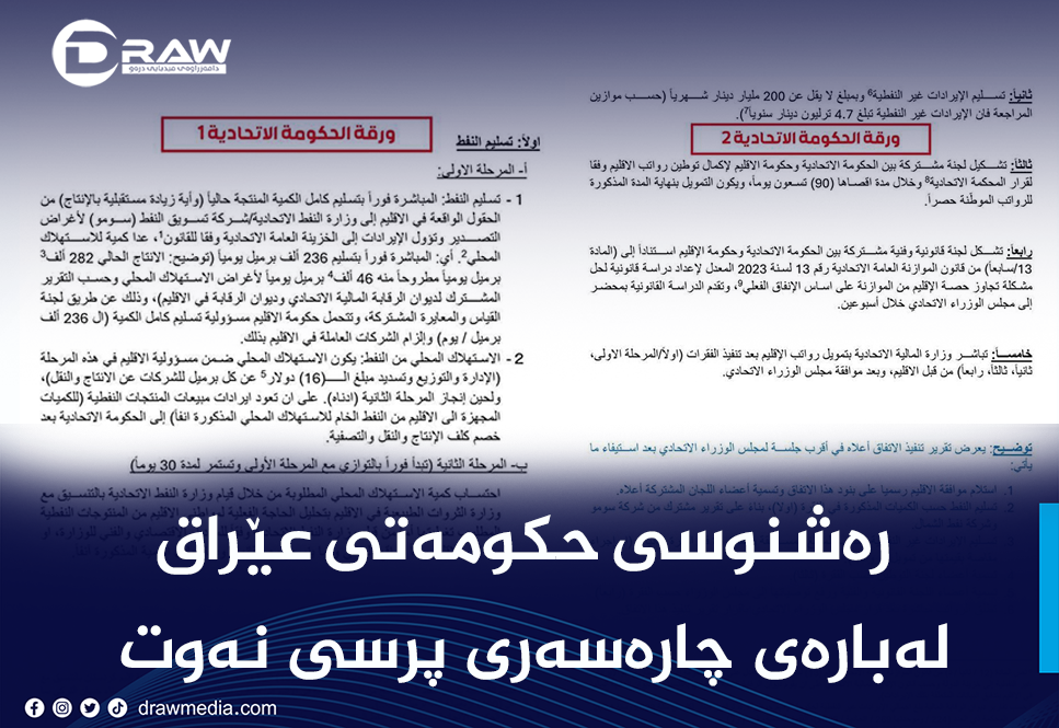 دەقی رەشنوسەكەی عێراق لەبارەی نەوت و موچە