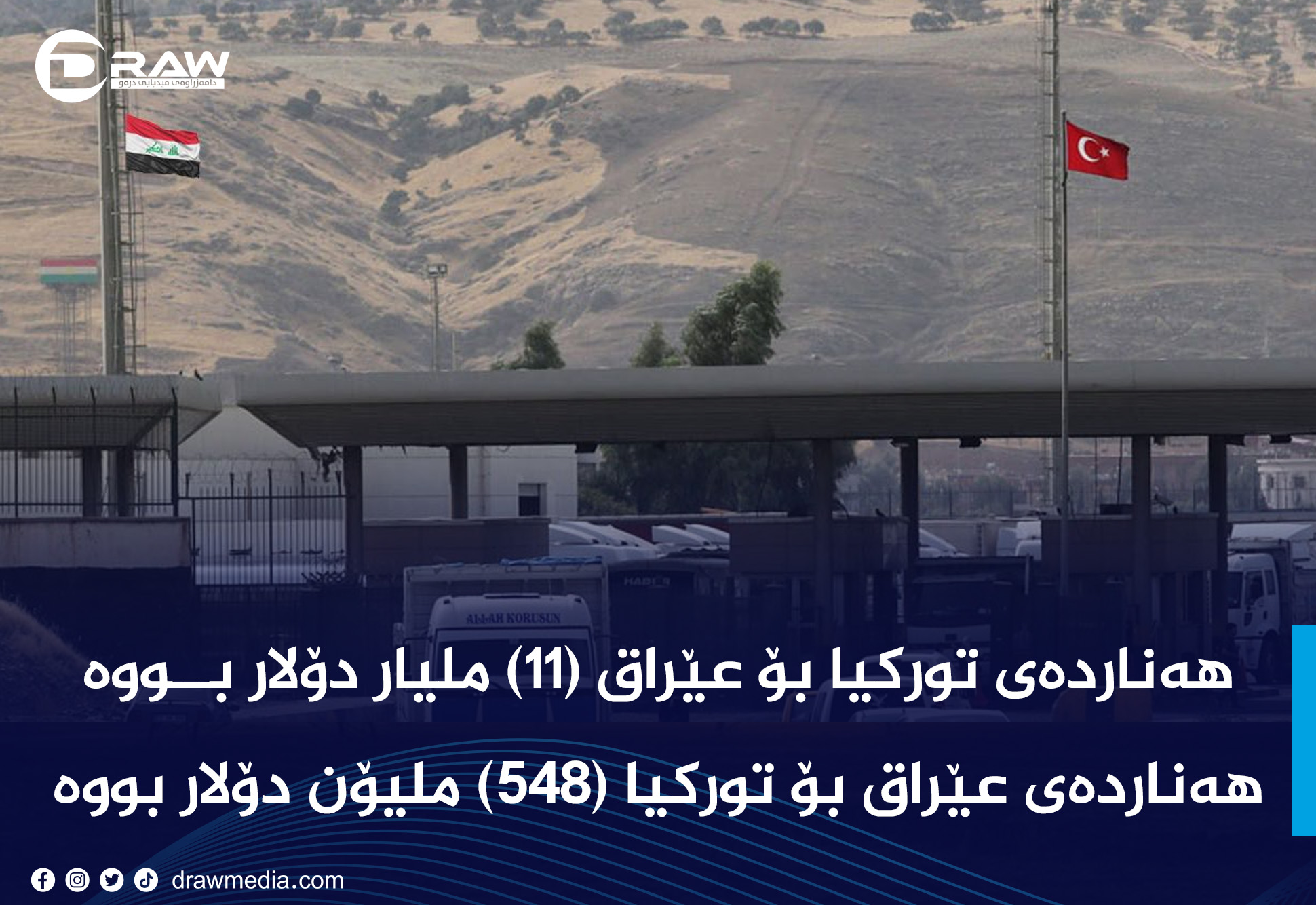 بەهای هەناردەی  شەمەک و کاڵای تورکیا بۆ عێراق لە نێوان ساڵانی 2023 و 2024