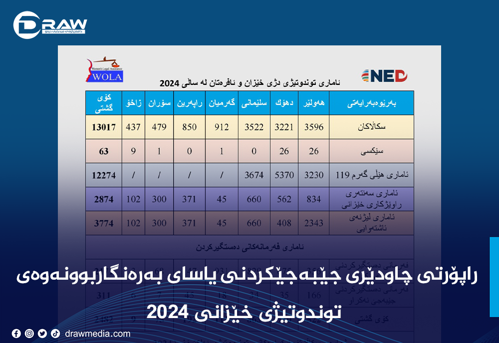 راپۆرتی چاودێری یاسای بەرەنگاربوونەوەی توندوتیژی خێزانی  