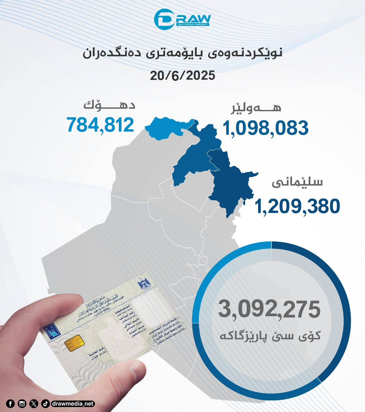 نوێكردنەوەی بایۆمەتری لە هەرێمی كوردستان