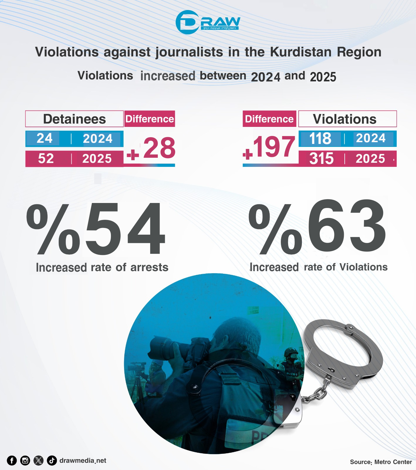 Draw Media Most Read