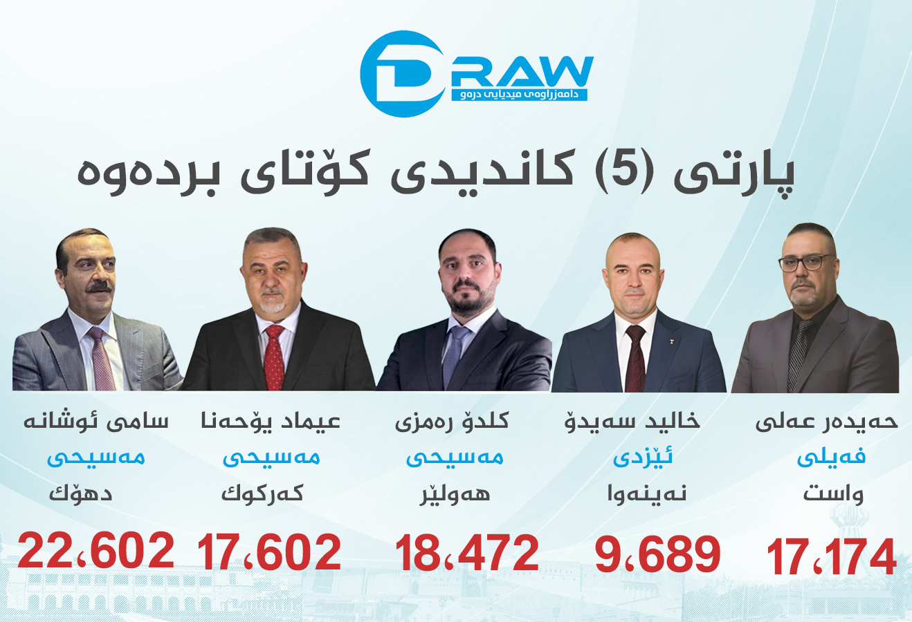 پارتی (5) كورسی كۆتای بردەوە 