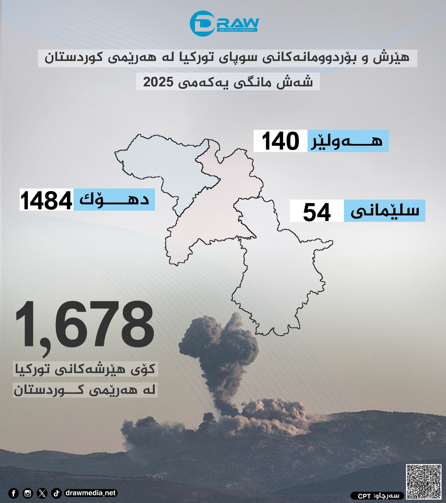 هێرشەكانی توركیا لە 2025دا 