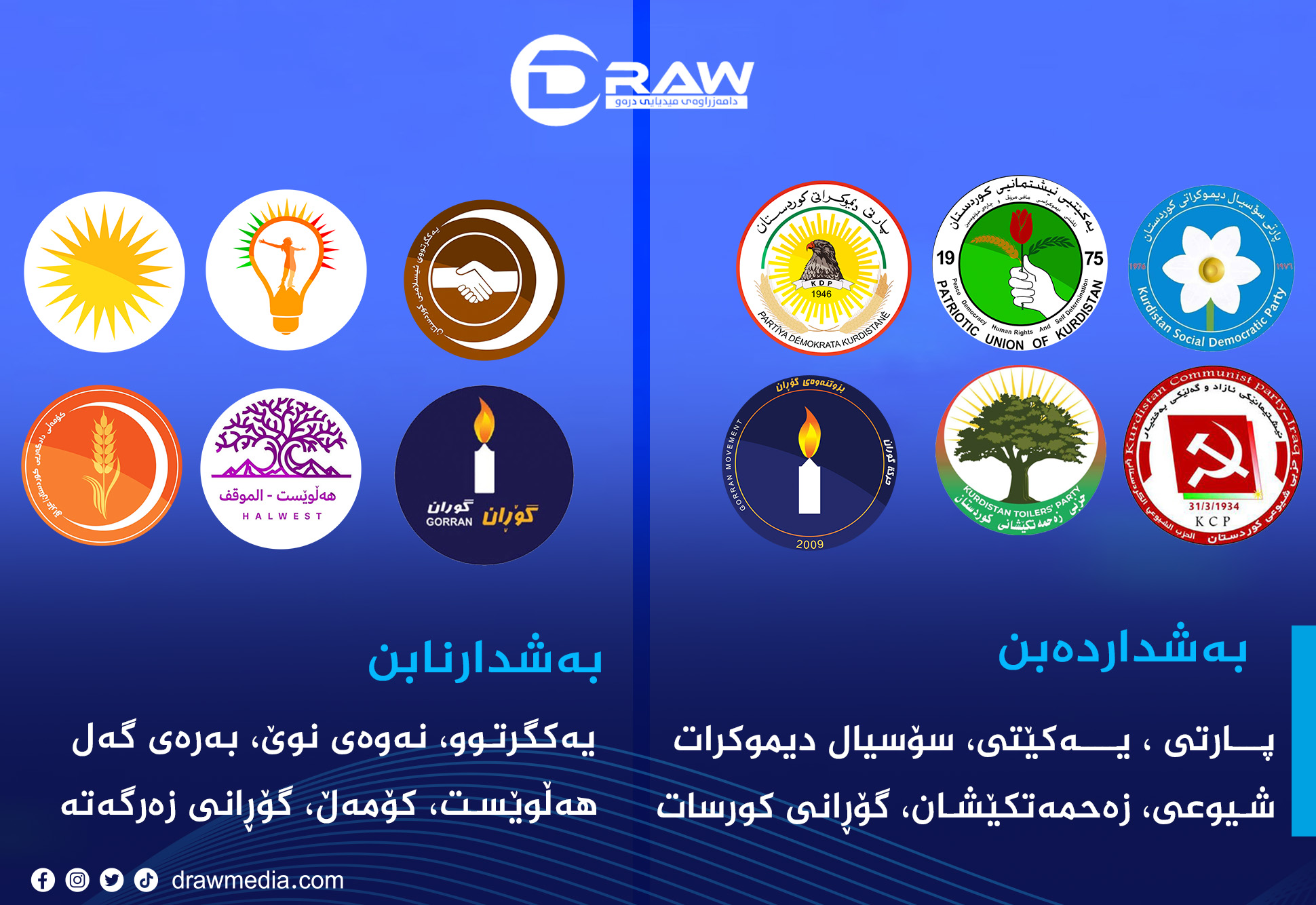 بەشێك لە حزبەكان بەشدار دەبن و بەشێكیان بایكۆتی دەكەن