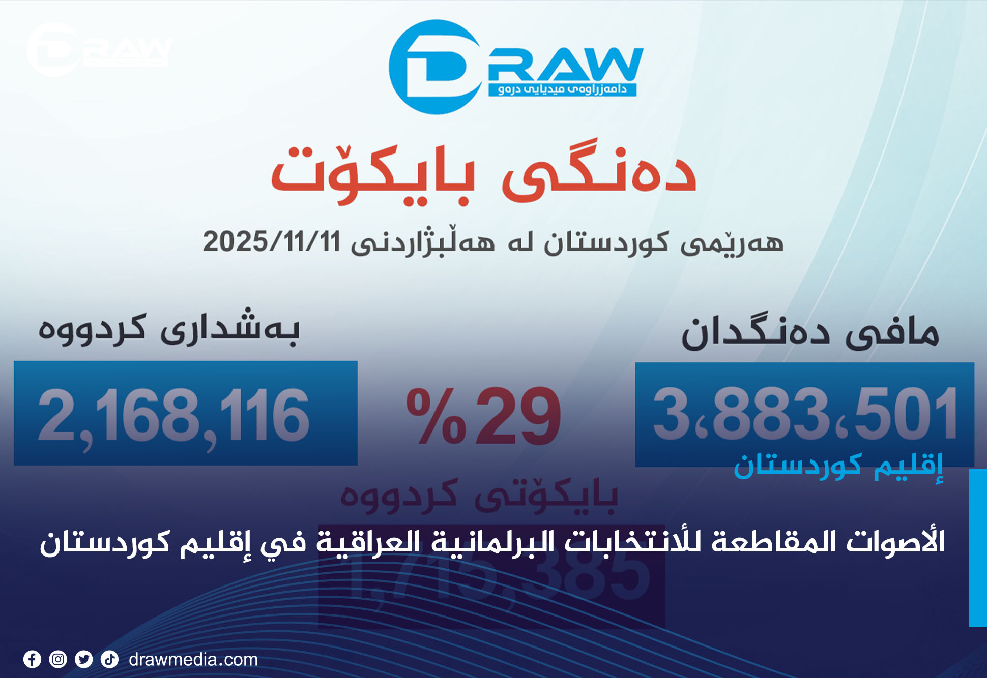 DrawMedia.net / الأصوات المقاطعة للأنتخابات البرلمانية العراقية في إقليم كوردستان