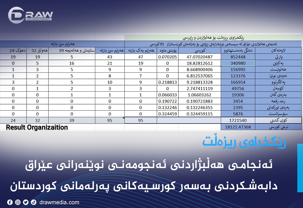 Draw Media Most Read