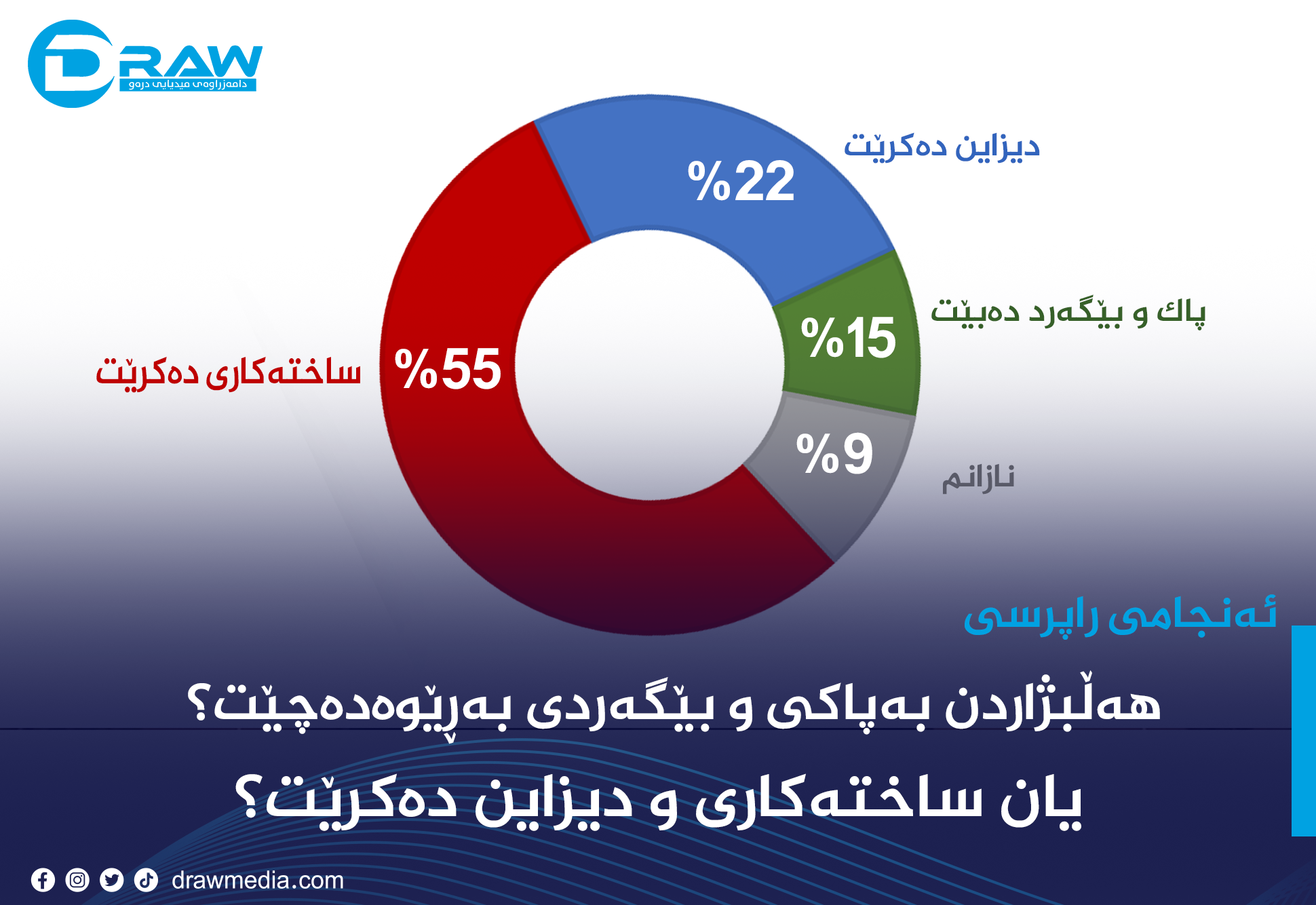 هەڵبژاردنی عێراق بە پاكی و بێگەردی بەڕێوەدەچێت؟