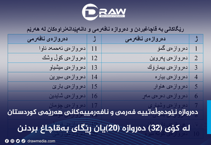 دەروازە نێودەوڵەتییە فەرمی و نافەرمییەکانی هەرێمی کوردستان