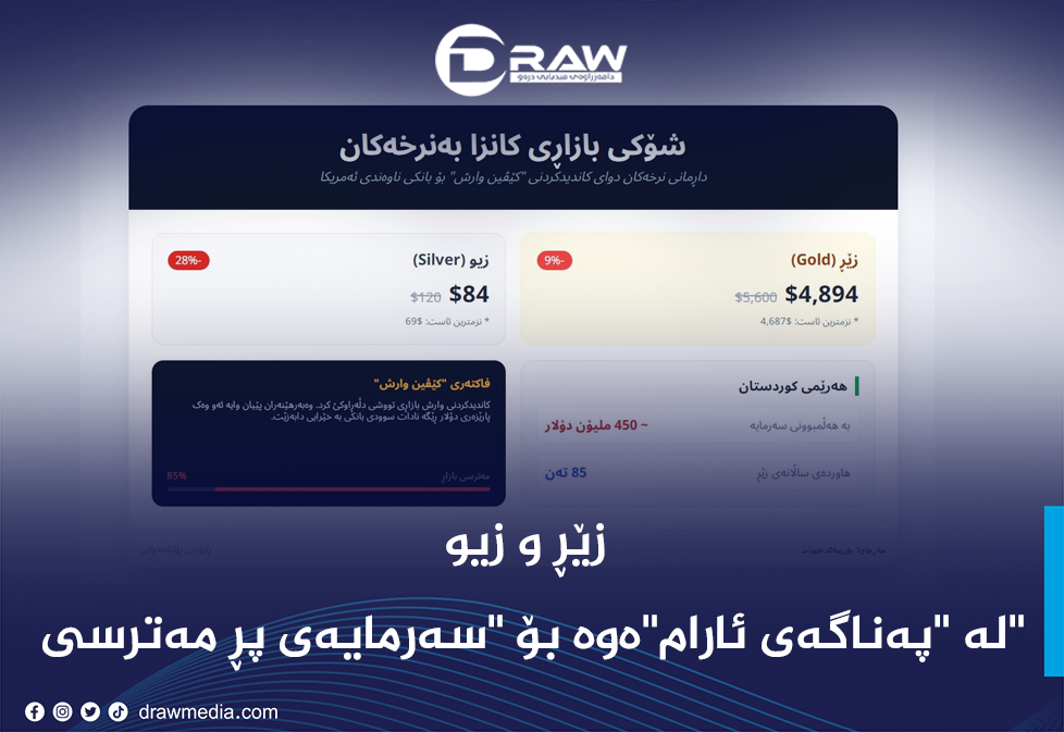 زێڕ و زیو لە "پەناگەی ئارام"ەوە بۆ "سەرمایەی پڕ مەترسی"