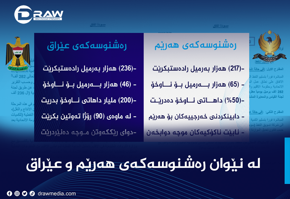 بەراوردی رەشنوسەكەی (هەولێر و بەغداد) لەسەر موچەو نەوت