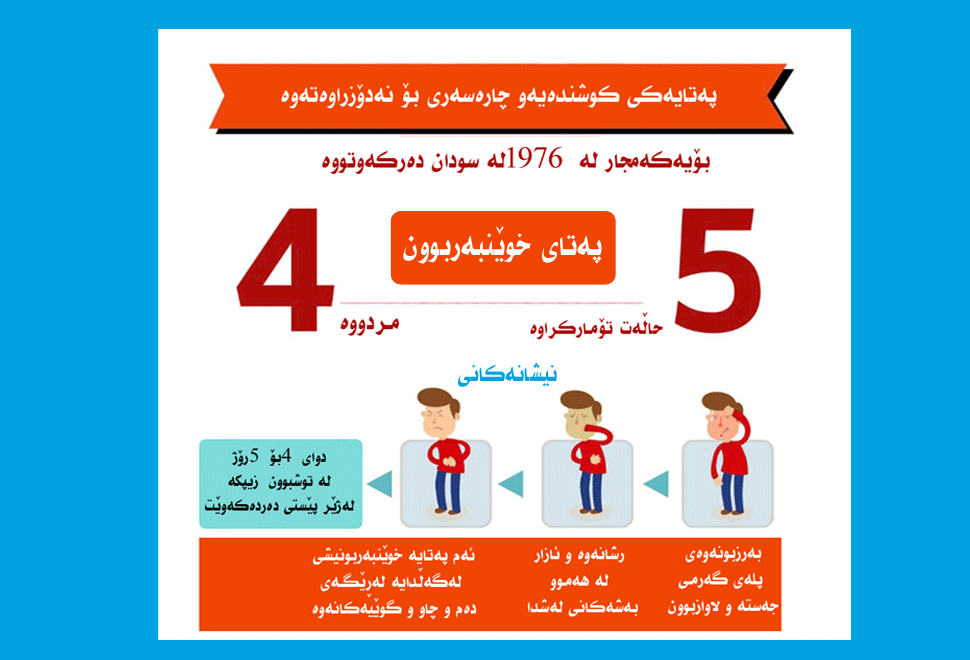 هۆكار و نیشانەكانی پەتای خوێنبەربوون
