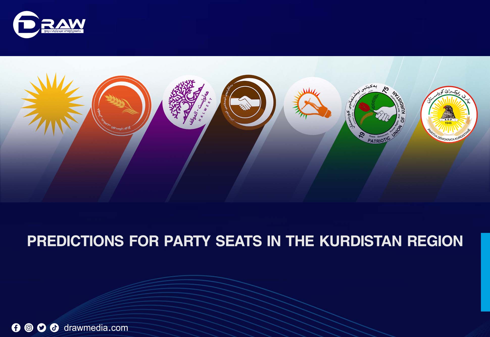 Predictions for Party Seats in the Kurdistan Region
