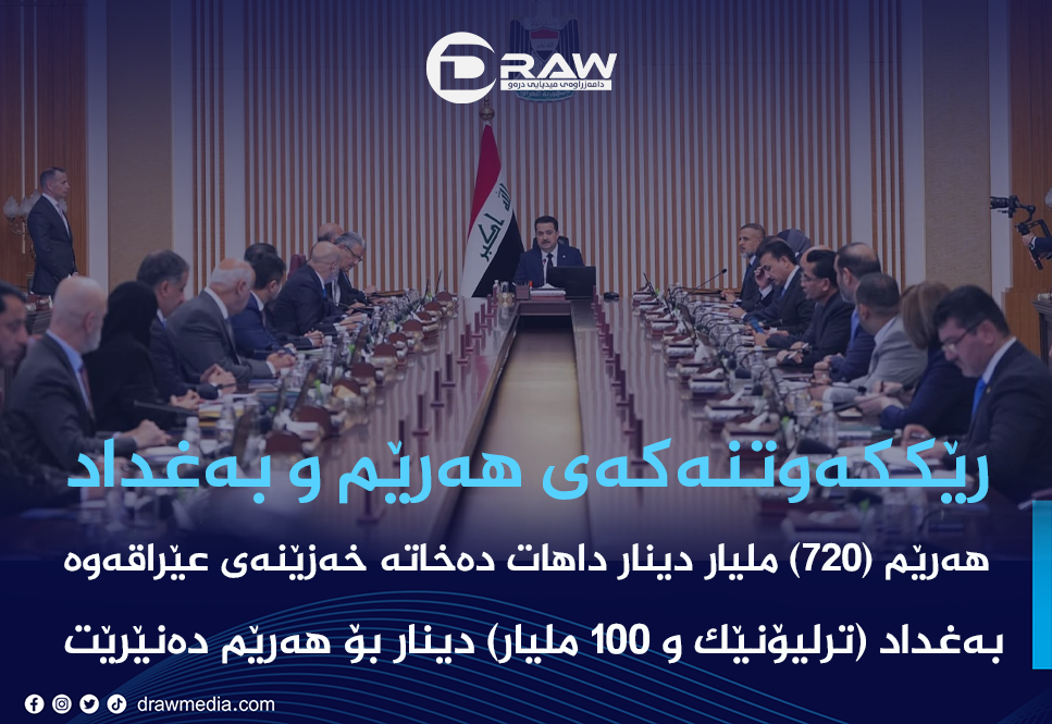 رێككەوتنەكەی هەولێر و بەغداد