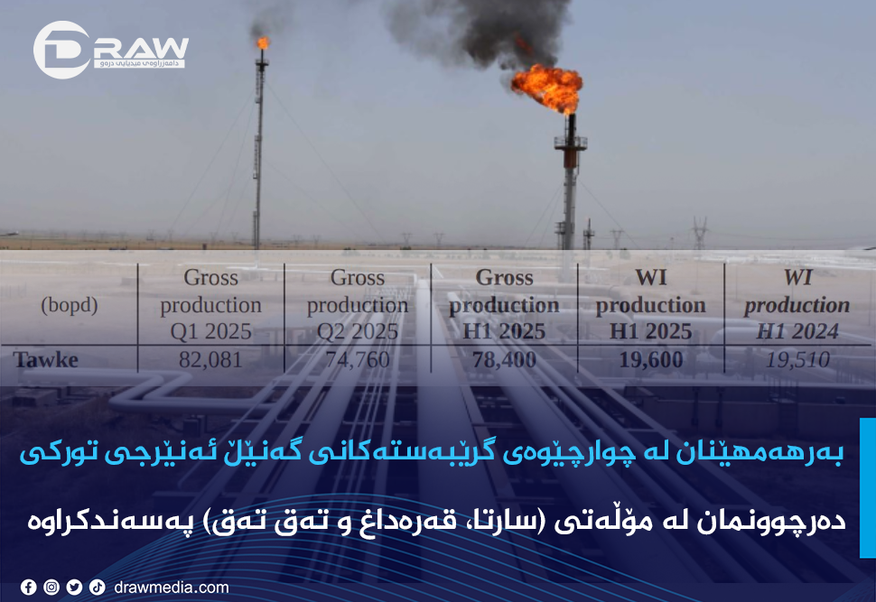 بەرهەمهێنان له‌ چوارچێوه‌ی گرێبه‌سته‌کانی گه‌نێڵ ئەنێرجی تورکی