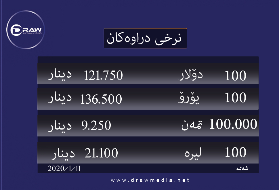 نرخی دراوەكان لە بازاڕەكانی هەرێمی كوردستان