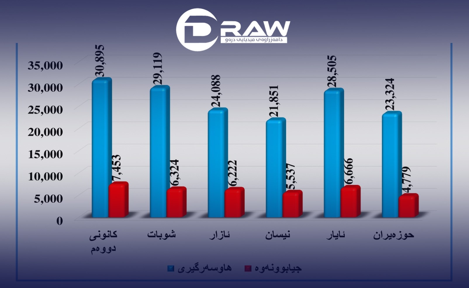 Marriage and divorce in Iraq